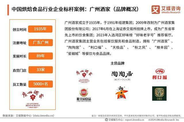 食品行业分析：中国烘焙食品市场百花齐放long8唯一登录2024年中国烘焙