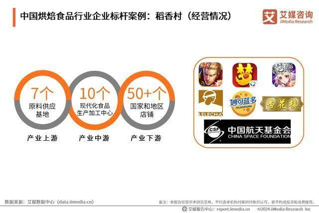 食品行业分析：中国烘焙食品市场百花齐放long8唯一登录2024年中国烘焙(图3)