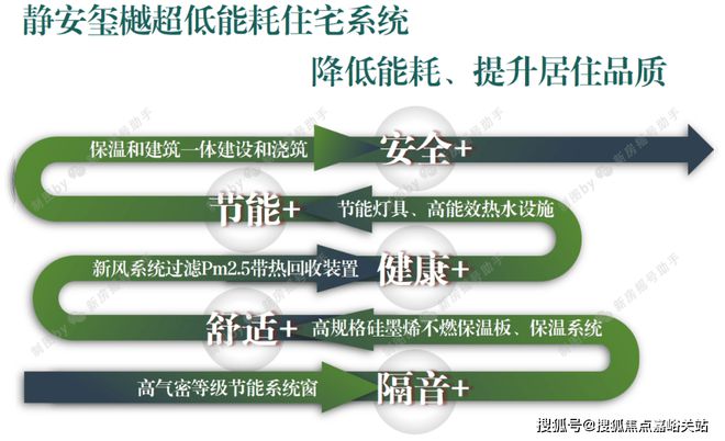 安玺樾网站发布：地铁房新标杆低能耗住宅long88龙8国际®静安玺樾售楼处静(图13)