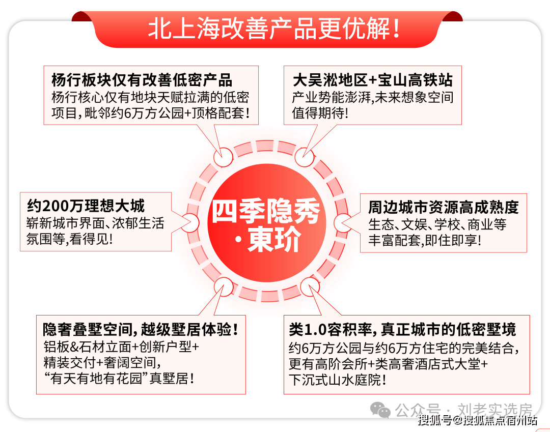 环境户型价格地址楼盘详情配套电话交房时间配套电话交房时间万科四季隐秀(售楼处) 首页 - 万科四季隐秀销售中心 -(图13)