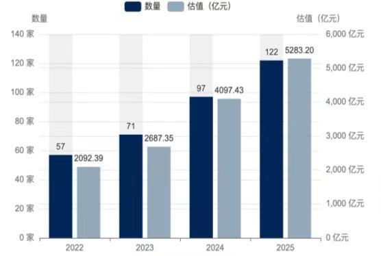 500强报告重磅发布（附榜单）2025 UP中国隐形独角兽